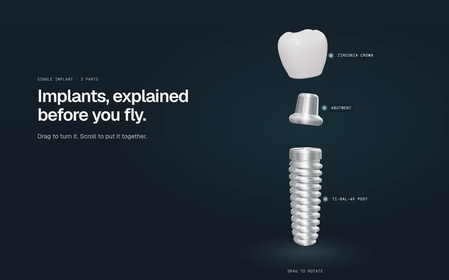 The Arcada homepage: a titanium implant post, abutment and zirconia crown float apart on a dark studio backdrop, labelled in mono type, beside the headline Implants, explained before you fly.